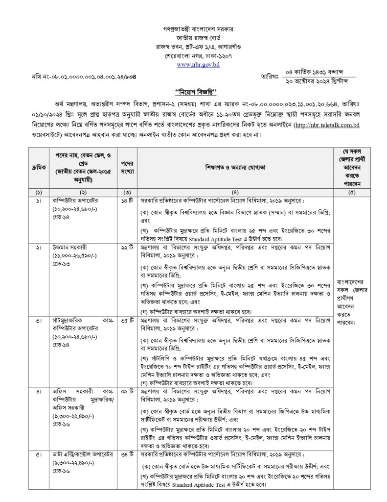জাতীয় রাজস্ব বোর্ডে নিয়োগ