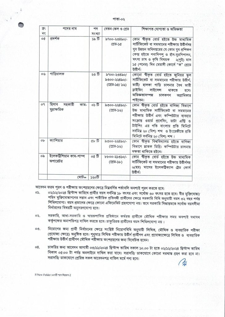 যুব উন্নয়ন অধিদপ্তরে নিয়োগ